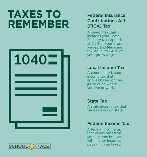 Taxes to Remember Infographic